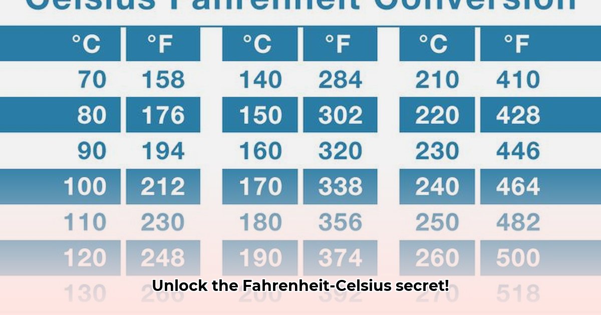 fahrenheit-to-celsius-conversion-chart